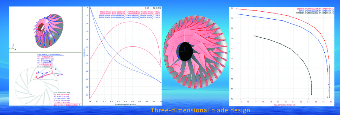 Aviation Design Concept-Impeller-Hochgeschwindigkeits-Direktantrieb-2