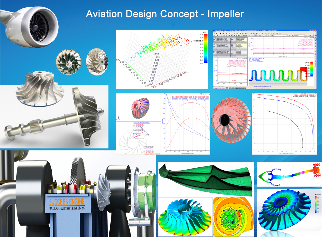 Concept de conception aéronautique - Turbine