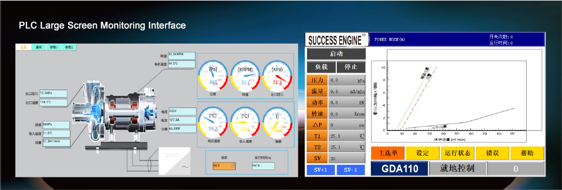 Interface de monitoramento de tela grande PLC